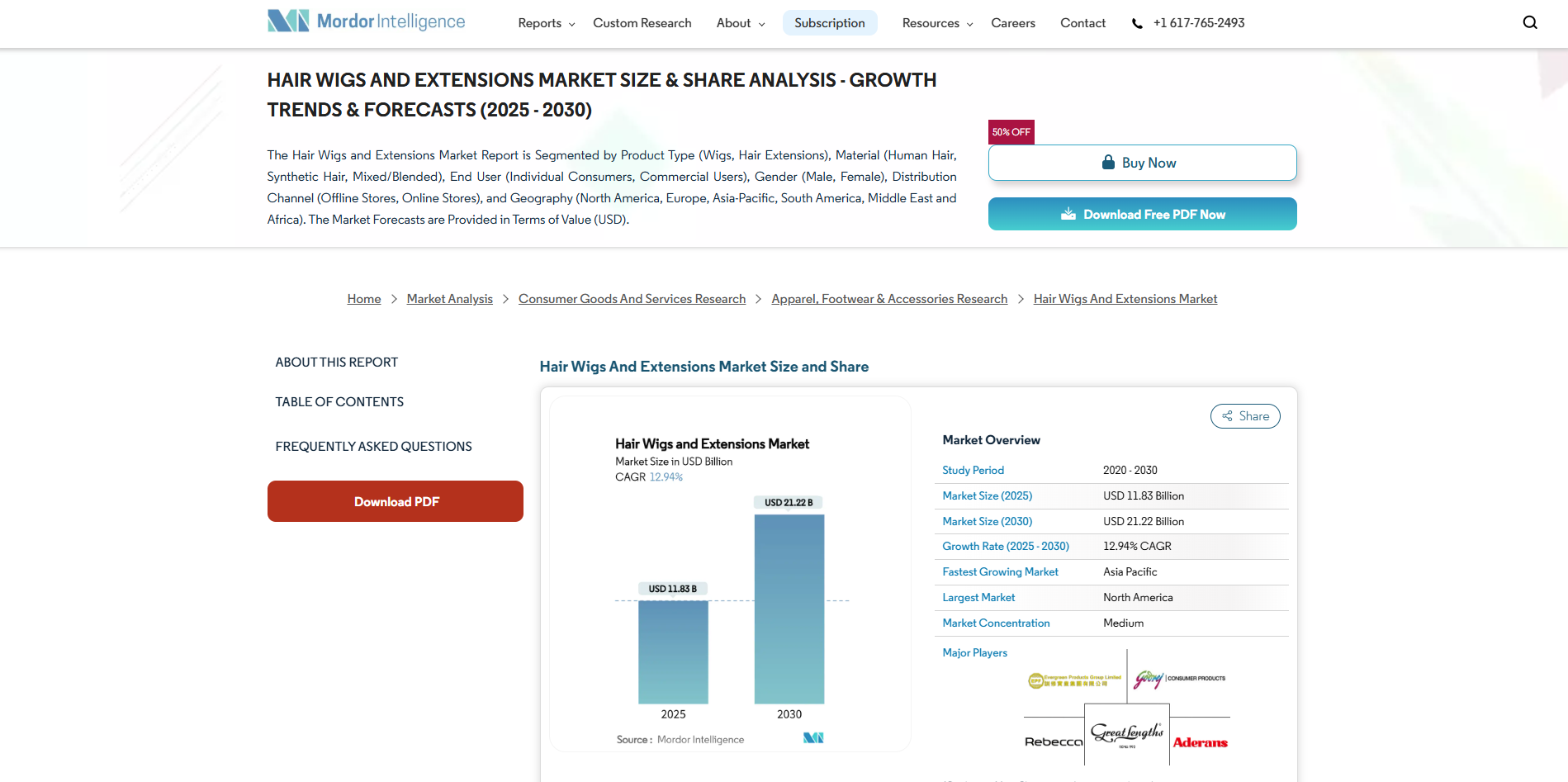 Market research chart showing regional differences in hair extension demand, supporting the need for a reliable hair factory partner like Lexhair.